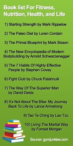 Fitness Book List