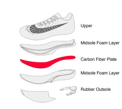 carbon-plate